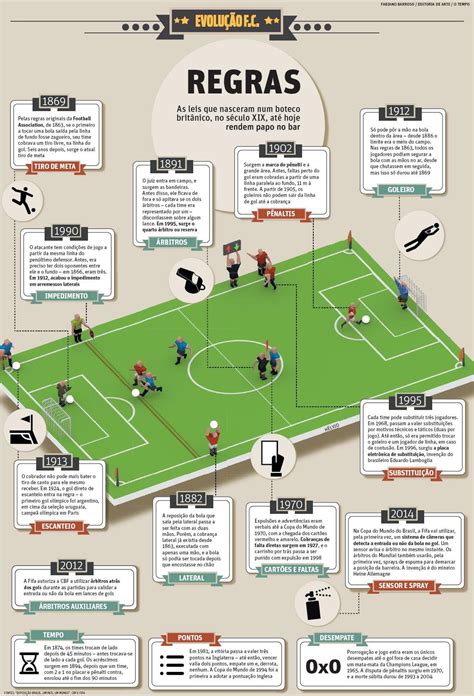 regulamentos de apostas de futebol